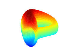 Curve